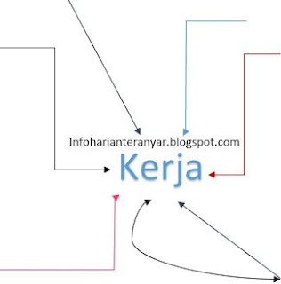 Lowongan Kerja Terbaru Kuningan September 2013,