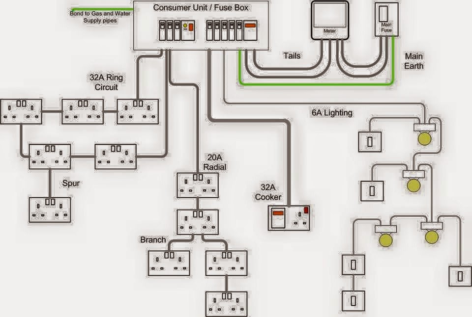 Electrical Engineering World  Typical House Wiring Diagram