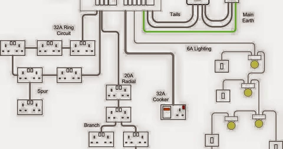 Electrical Engineering World: Typical House Wiring Diagram
