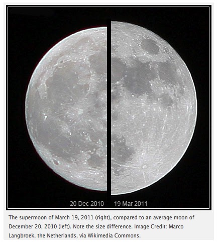 Sistema solare : Sole et Luna Supermoon+sizes