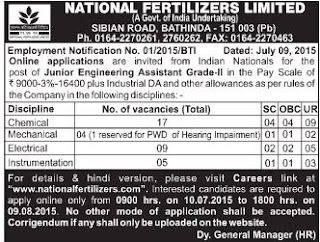 ONLINE Applications are invited from BSc Graduates and Diploma Engineers for Junior Engineering Assistant Grade II vacancies in National Fertilizers Ltd Noida