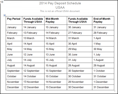 Navyfed Pay Chart