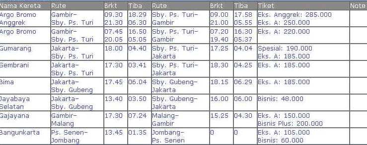 Harga Tiket Kereta Api Rute/Jalur Jawa Timur Lebaran 2013