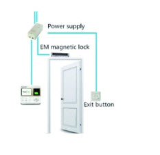 Akses  Kontrol Pintu