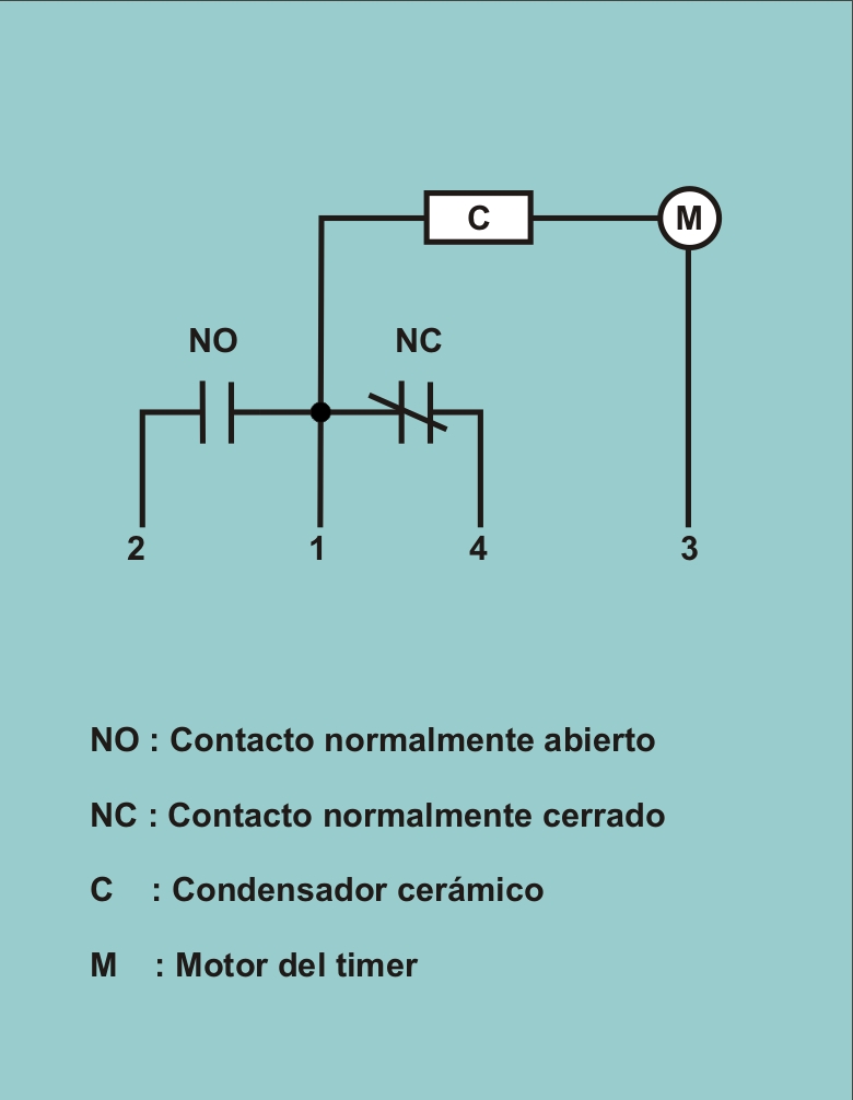 FUNCIONAMIENTO TIMER funcionamiento timer: