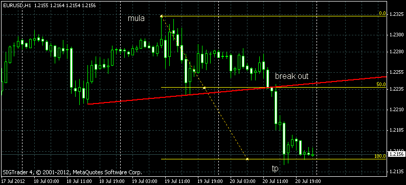 Ok tak forex