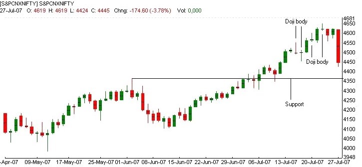 Slippage forex meaning
