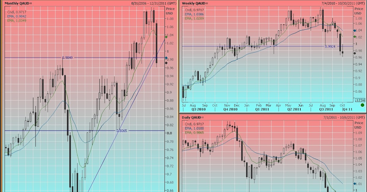 Slump in trading signals more cuts