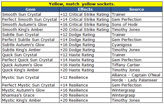brown yellow gems brown yellow gems