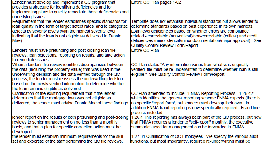 Mortgage News Digest: FNMA QC Plan Requirement - Seller's Guide Section