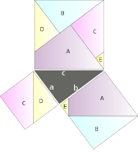 the Pythagorean theorem