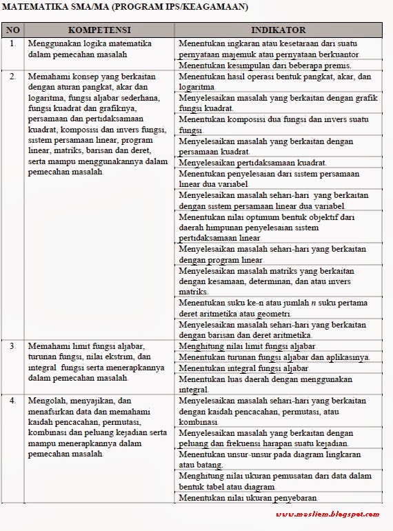 Skl Un 2014 Sma Program Ipsec