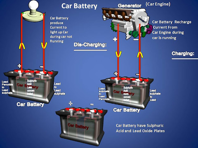 The Flow Of Electricity In Bumper Cars The Flow Of Electricity In Bumper Cars