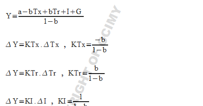 Dhwie Blue Angka Penggandaan Dan Pertumbuhan Ekonomi Insflasi Pengangguran