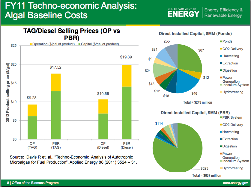 Al Fin Energy Robert Rapier A Critical Look at Biofuels Costs