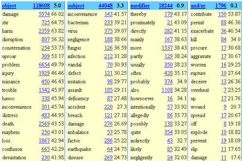english synonyms list pdf download free