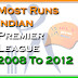 IPL All Season Records | IPL Most Run Records | IPL Records
