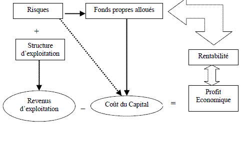 calculer salaire brut a partir du net