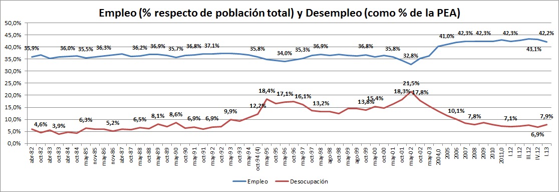 ESTADISTICAS DE EMPLEO Y DESEMPLEO estadisticas de empleo y desempleo: