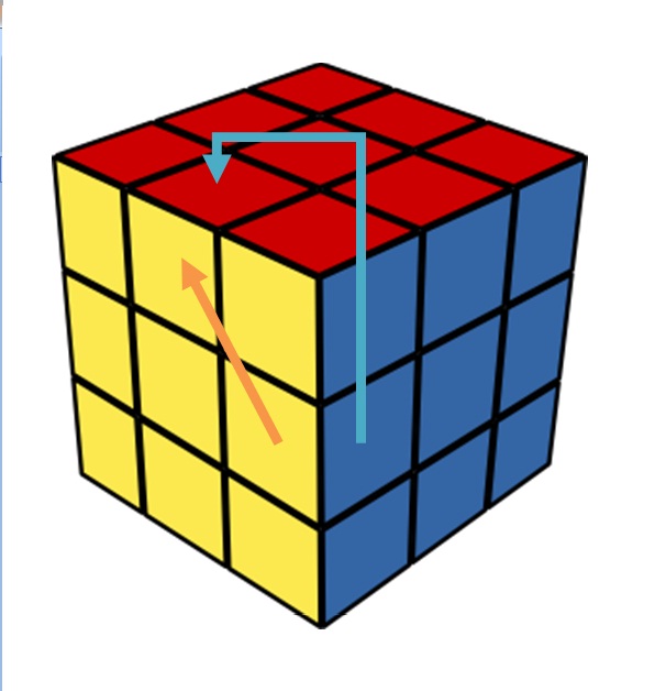 Catatan Diatas Kertas Putih Rumus Rubik 3x3