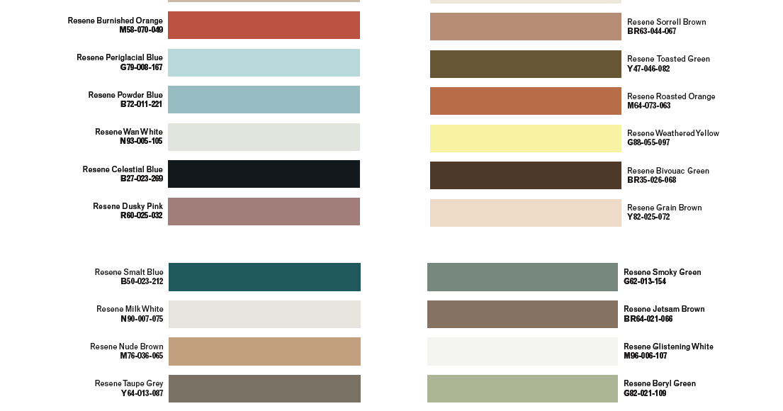 Mad for MidCentury Resene MidCentury Modern Interior Paint Colors
