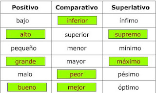 external image Captura+grados+adjetivo.JPG