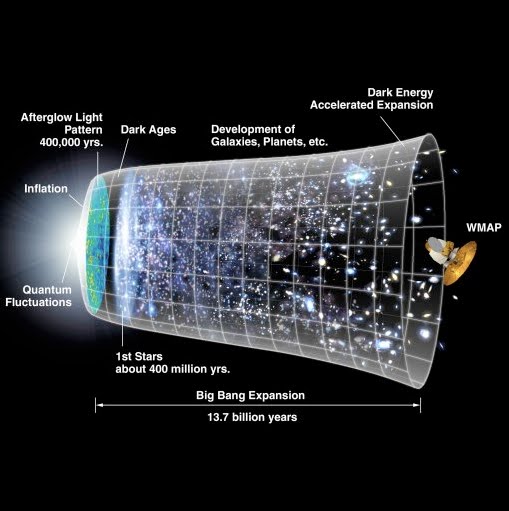 88 Gambar Teori Alam Semesta Quantum Kekinian 88 Gambar Teori Alam Semesta Quantum Kekinian