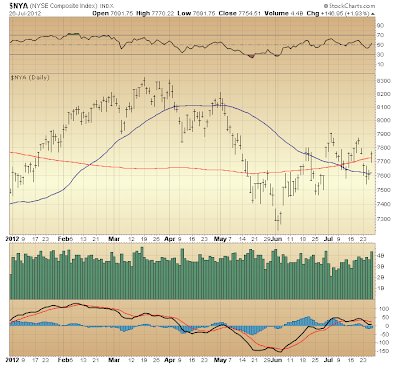 $NYA