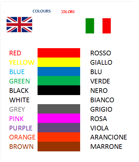 Copy Of I Colori In Inglese Lessons Blendspace