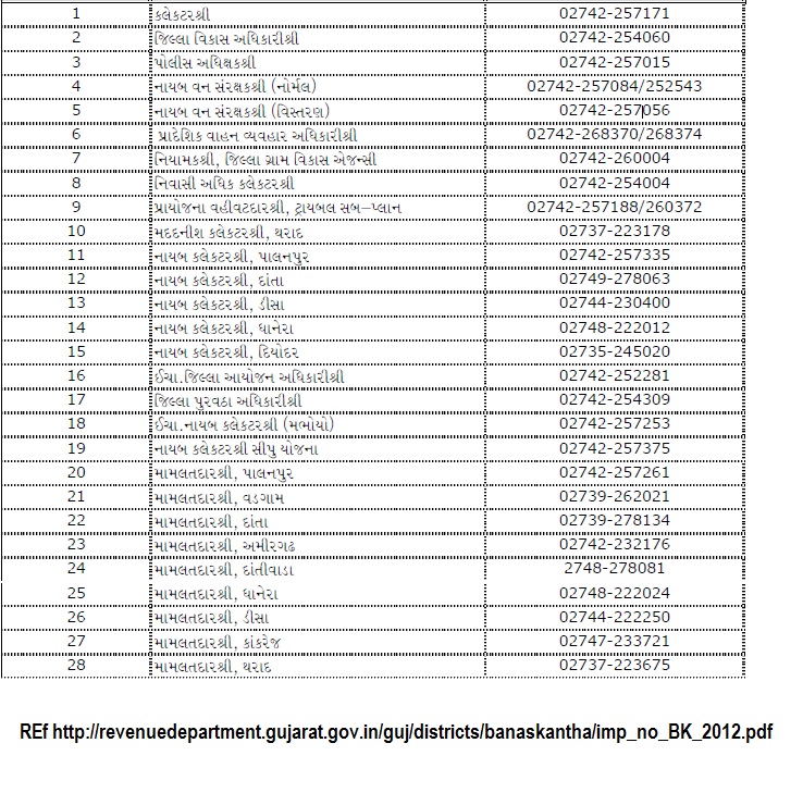 address for telephone number lookup