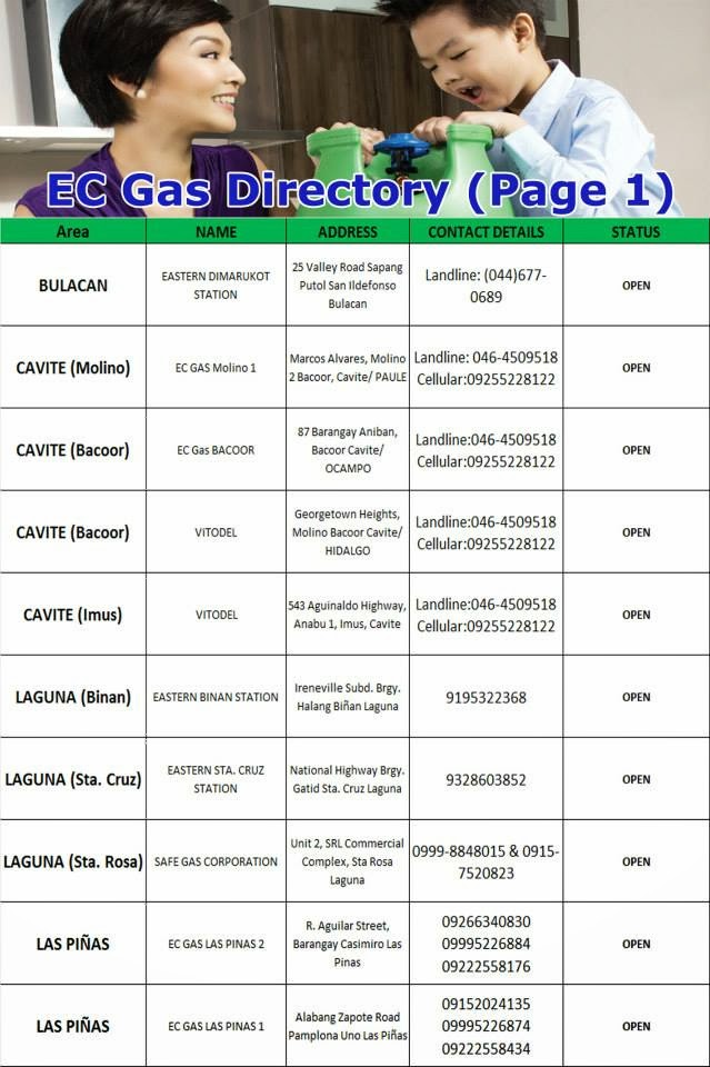 The wonders of EC Gas Erica YuB