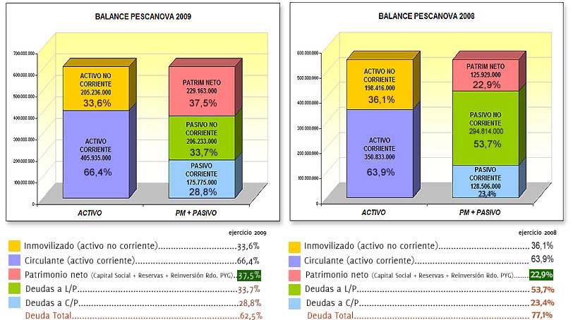 EJERCICIO ANALISIS FINANCIERO ejercicio analisis financiero: