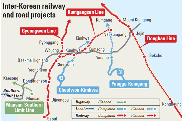 Korea's Information Society Unification Korea's highways and