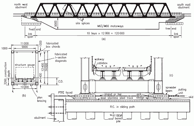 Truss bridge: (a) elevation (b) cross section (c) arrangements for sliding into position. Truss bridge: (a) elevation (b) cross section (c) arrangements for sliding into position.