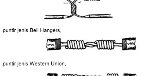 Dunia Listrik dan Informasi Terkini: Macam-macam Sambungan Kabel Listrik