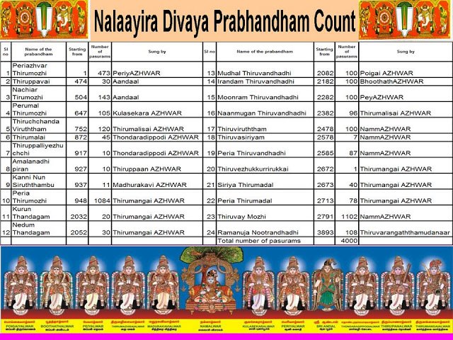 |LINK| Nalayira Divya Prabandham Tamil.pdf 397889_575977135766189_1532454657_n
