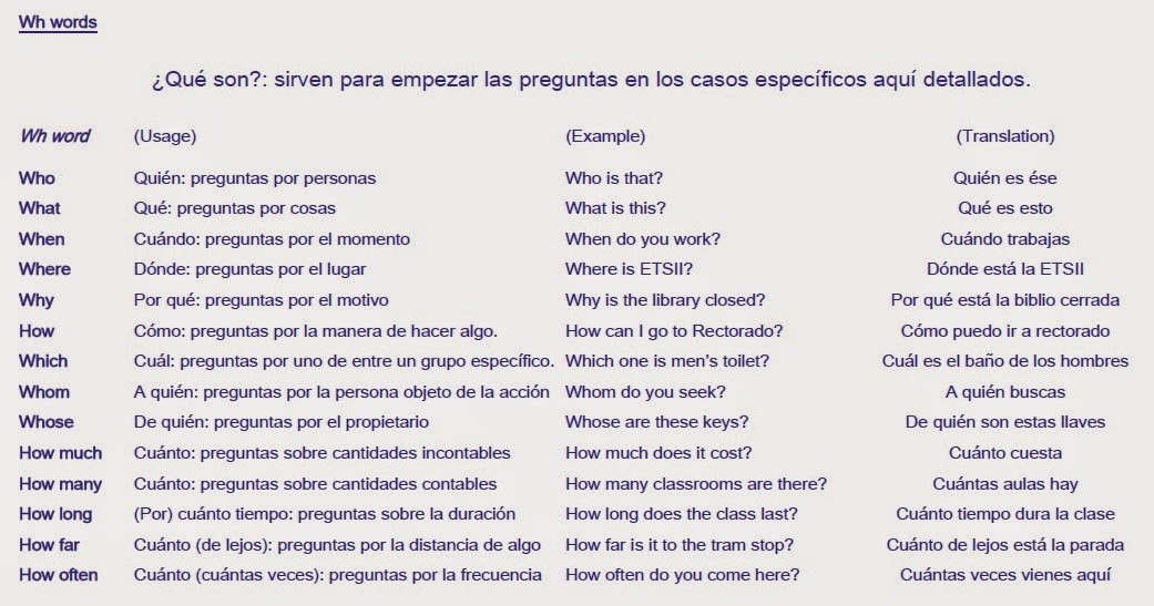 Excelsior: WH-WORDS. LEARN THEM AND USE THEM