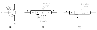 FOTO TRANSISTOR