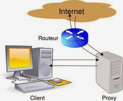 proxy