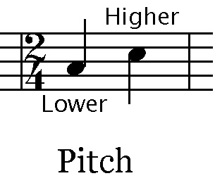 the middle note c has a frequency of 262 hertz the middle note c has a frequency of 262 hertz