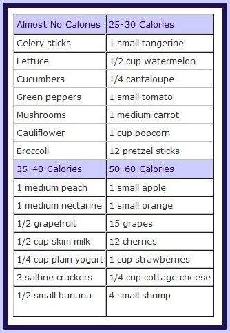 Download this Food Low Calorie Almost picture