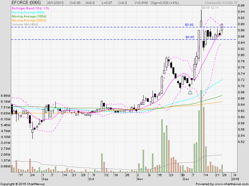 Bollinger bands on npr