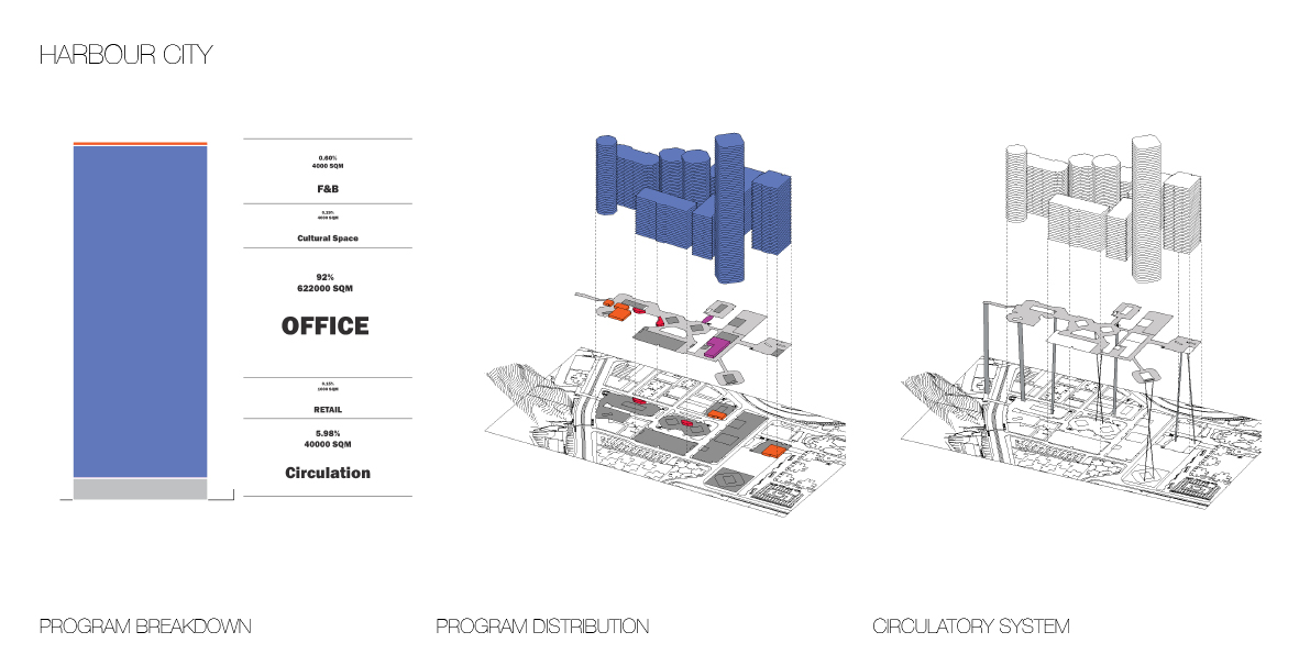 Mixed-use development examples image