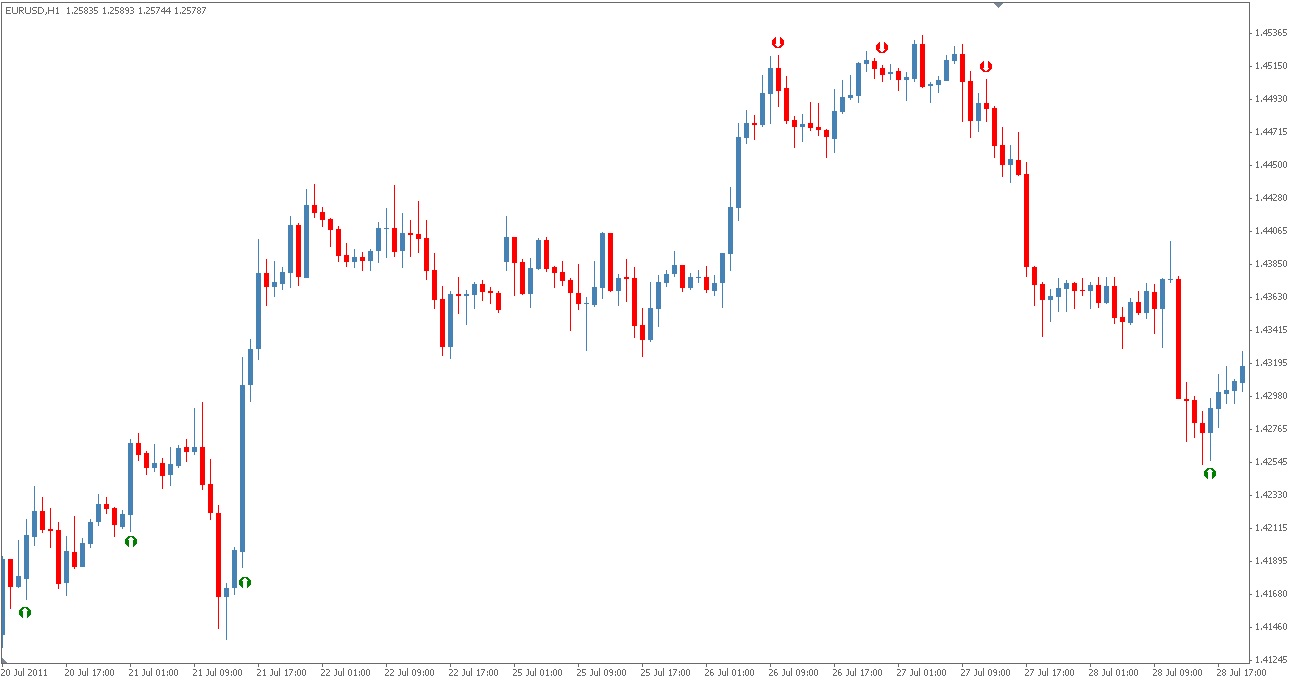 Relative strength index forex