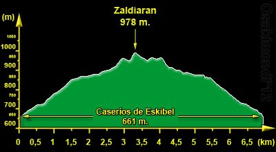 Perfil de la Ascensión