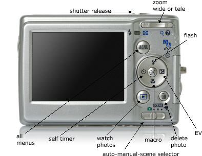 outlines For Online Shopping For Digital Cameras Digital Cameras, Online Shopping, outlines, tips