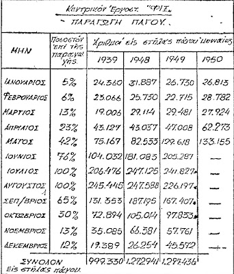 Το ερώτημα της εφημερίδας στις 10 Ιουνίου 1951