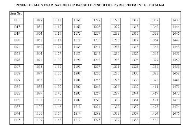 RESULT OF MAIN EXAMINATION FOR RAWGE FOREST OFFICERS RECRUITMENT 2013 for FDCM Ltd