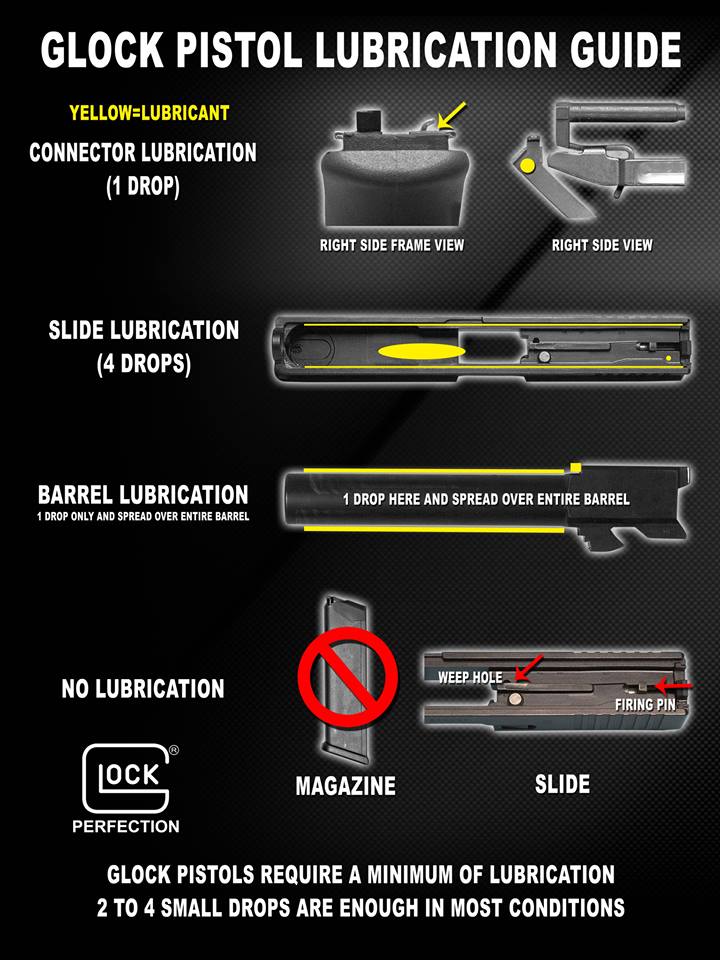 Gun News Blog Glock lubrication guide