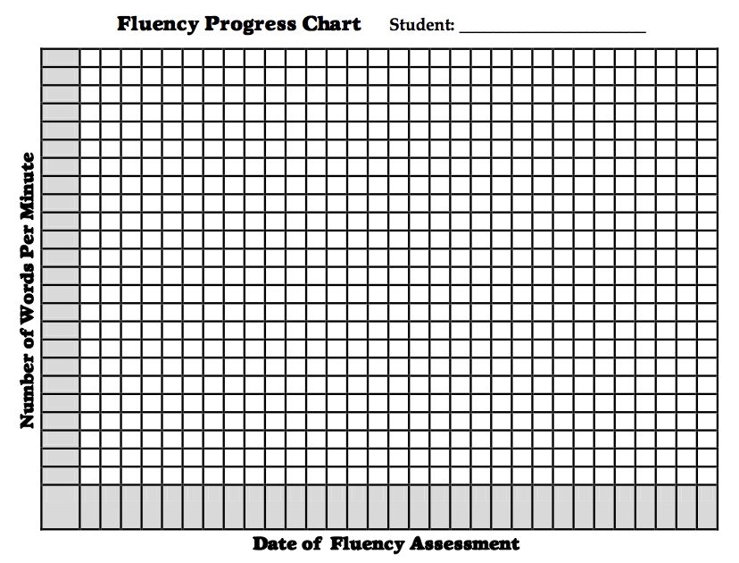 Printable Fluency Progress Chart
